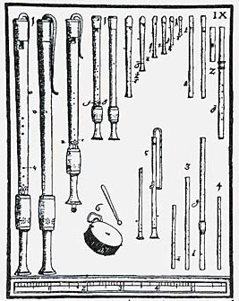 M.Praetorius: Syntagma Musicum, de Organographia (1619)